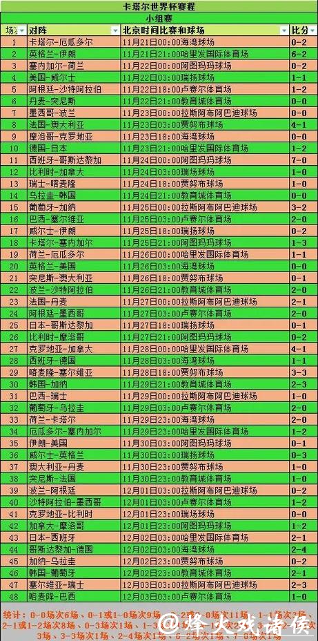全面分析世界杯比赛数据与详细记录 全面分析世界杯比赛数据与详细记录
