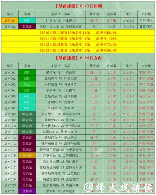 2026世界杯投注盘口最新分析与攻略