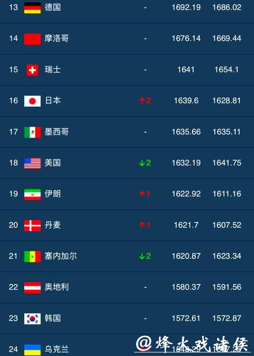 最新世界杯外围平台排行榜推荐与分析